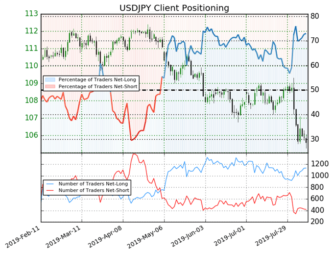 Fx Week Ahead Top 5 Events July Us Inflation Report Usd Jpy - 