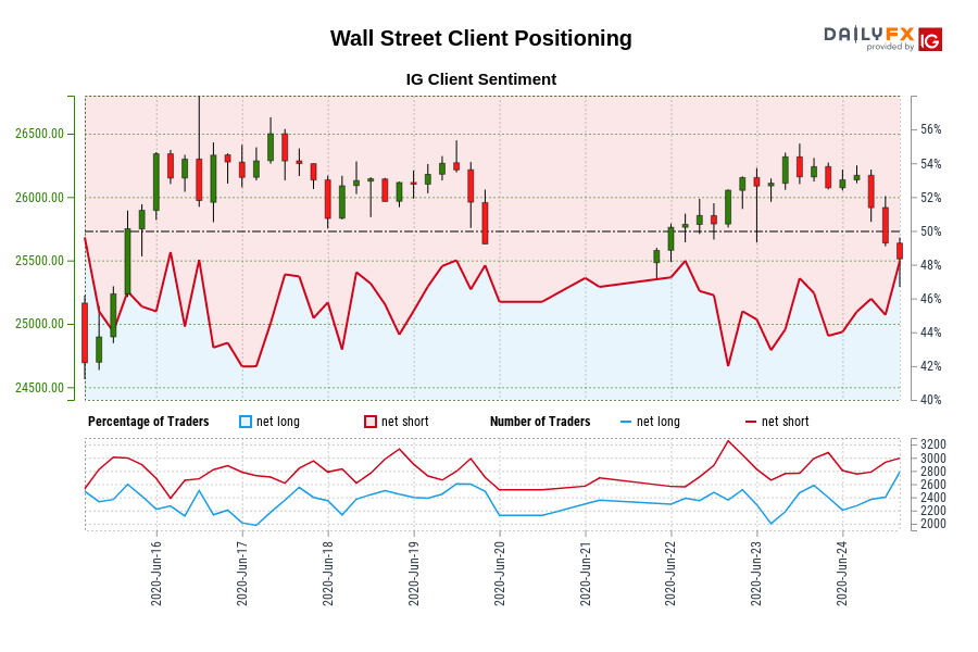 Wall Street Client Positioning