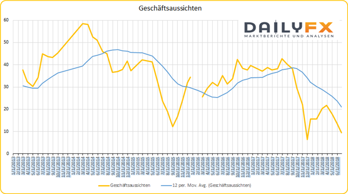 Neuseeland Geschäftsaussichten