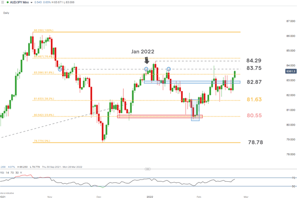 Прогноз цен AUS, NZD: почему австралийские валюты растут прямо сейчас