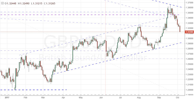 Dollar Loaded for NFPs While the Risk Reach Hits Astronomical Levels