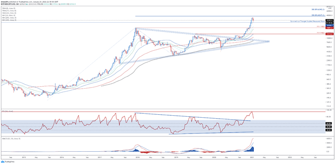 Bitcoin, Ethereum Outlook: ETH Poised to Outperform BTC in Near Term