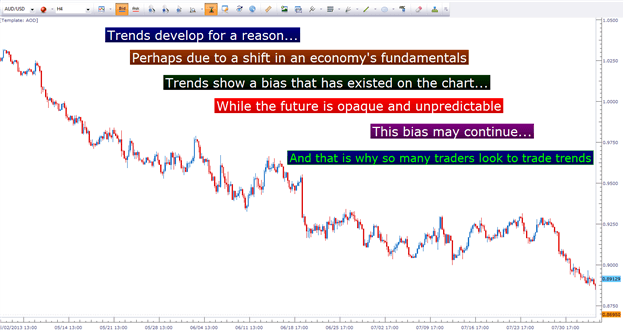 Trends form when a bias in the market creates a direction in prices helping traders make predictable profits. 