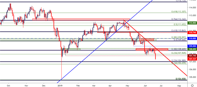 usd jpy usd/jpy price chart