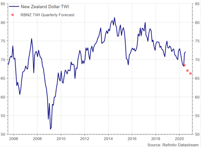 Australian Dollar vs New Zealand Dollar: AUD/NZD Nearing Key Support