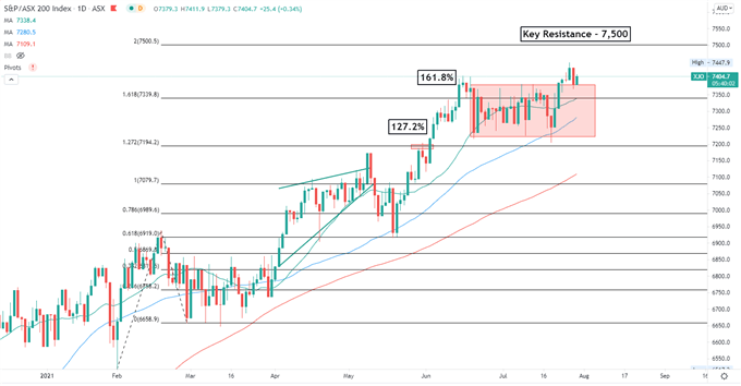 S&amp;P 500 Holds Steady After the FOMC, Hang Seng Aims For a Rebound 