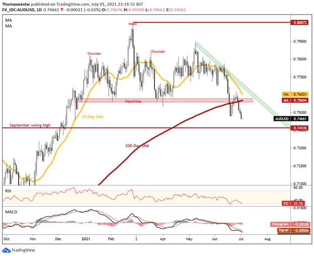 audusd