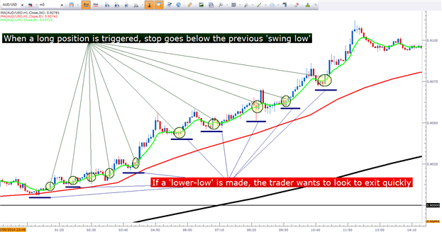 Strategie trading forex court terme