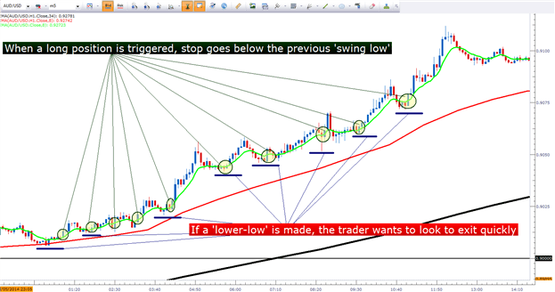 Shorting AUD/USD After the Rejection at the 50 SMA - Forex News by FX  Leaders