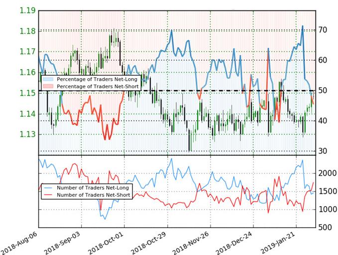 EUR/USD Trader Sentiment