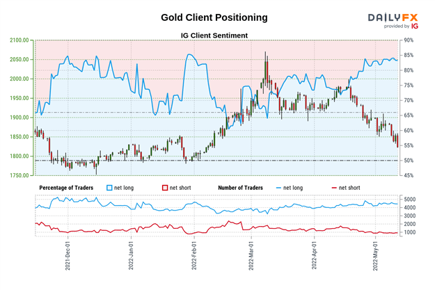 Gold Price Forecast: XAU/USD Breaks Lower, Will it Hold Before the Weekend Starts?