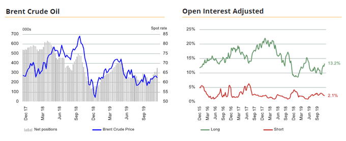 Investing Crude Oil Chart