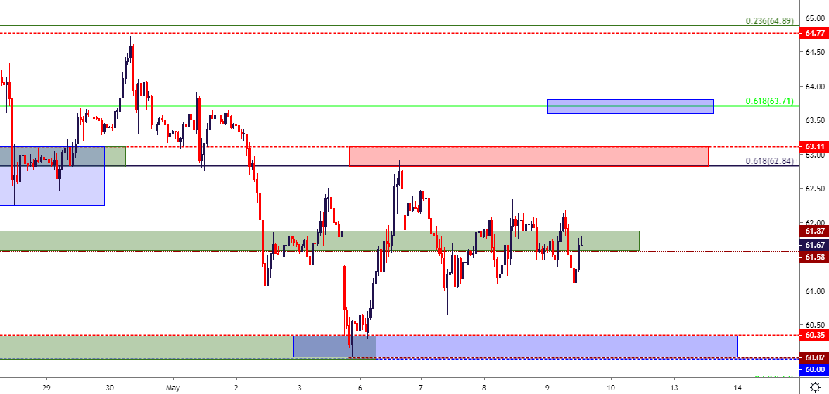 crude oil price hourly chart