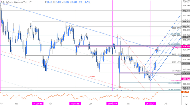 USD/JPY