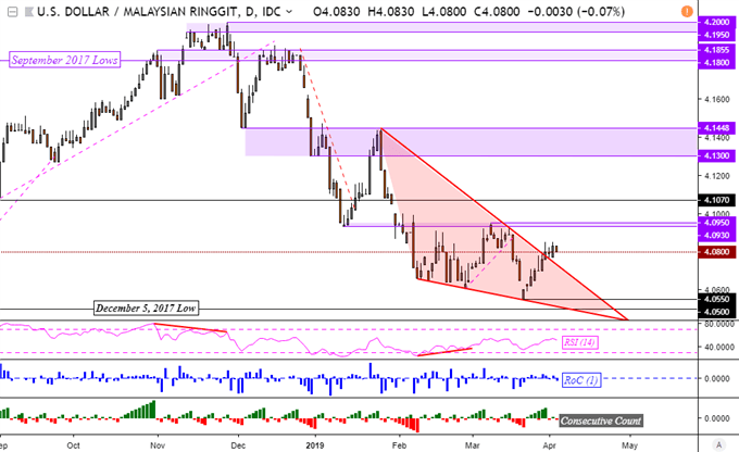 Myr To Rupiah Chart