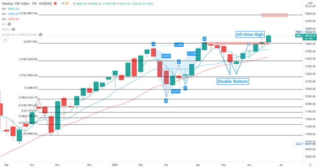 nasdaq