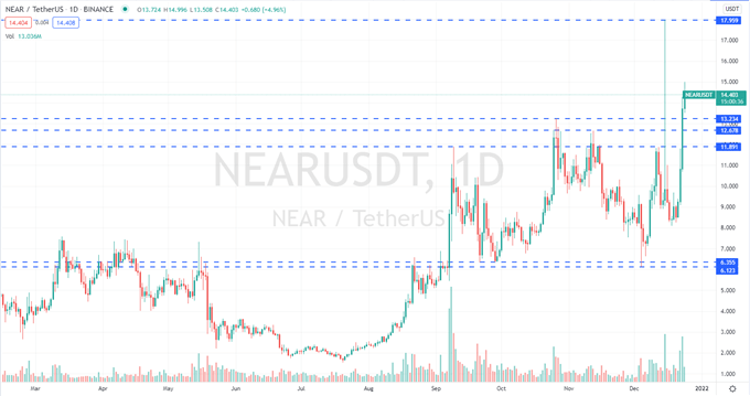 Bitcoin (BTC) Back at $51k, Large Cap Altcoins Lead the Rally