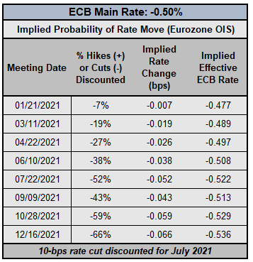 Central Bank Watch: BOE, ECB, &amp; Fed Interest Rate Expectations Update