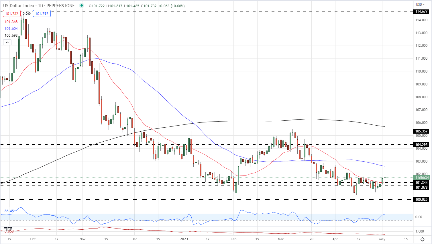 Цена на золото (XAU/USD), цена на серебро (XAG/USD): теперь внимание обращается на Федеральную резервную систему