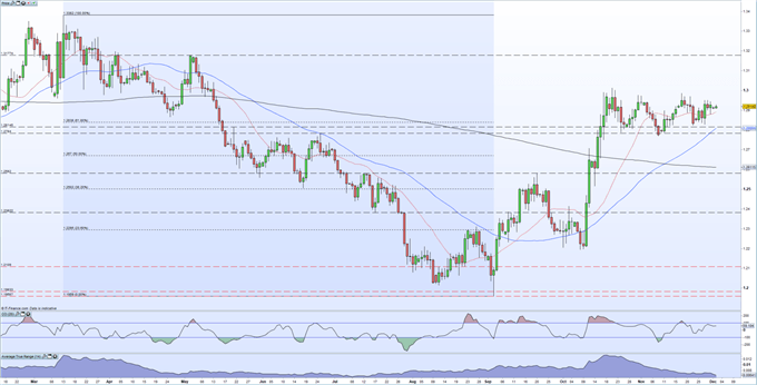 GBP/USD Forecast: Polls Still Point to a Tory Majority But Gap Closes