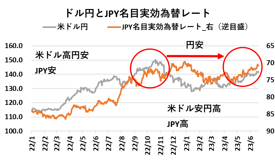 石丸伸二ファーストペンギン