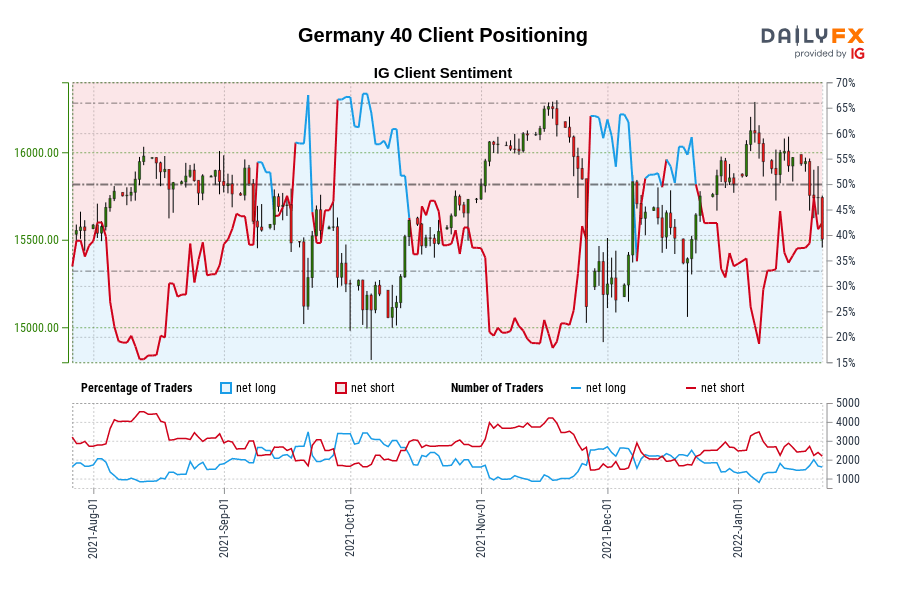 Germany 40 Client Positioning