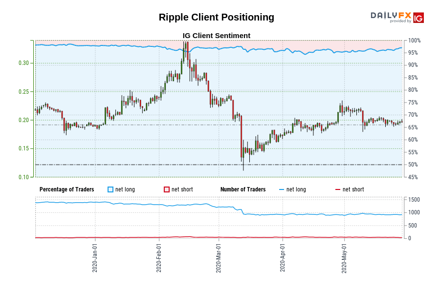 Ripple Client Positioning