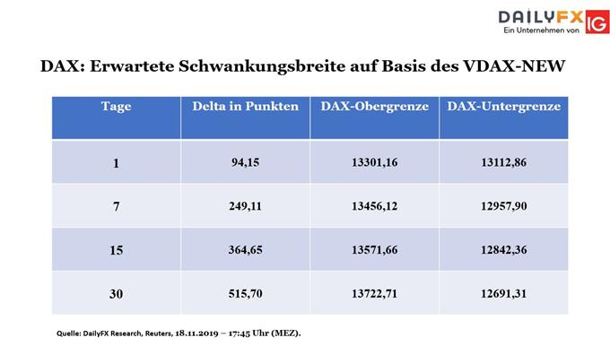 DAX