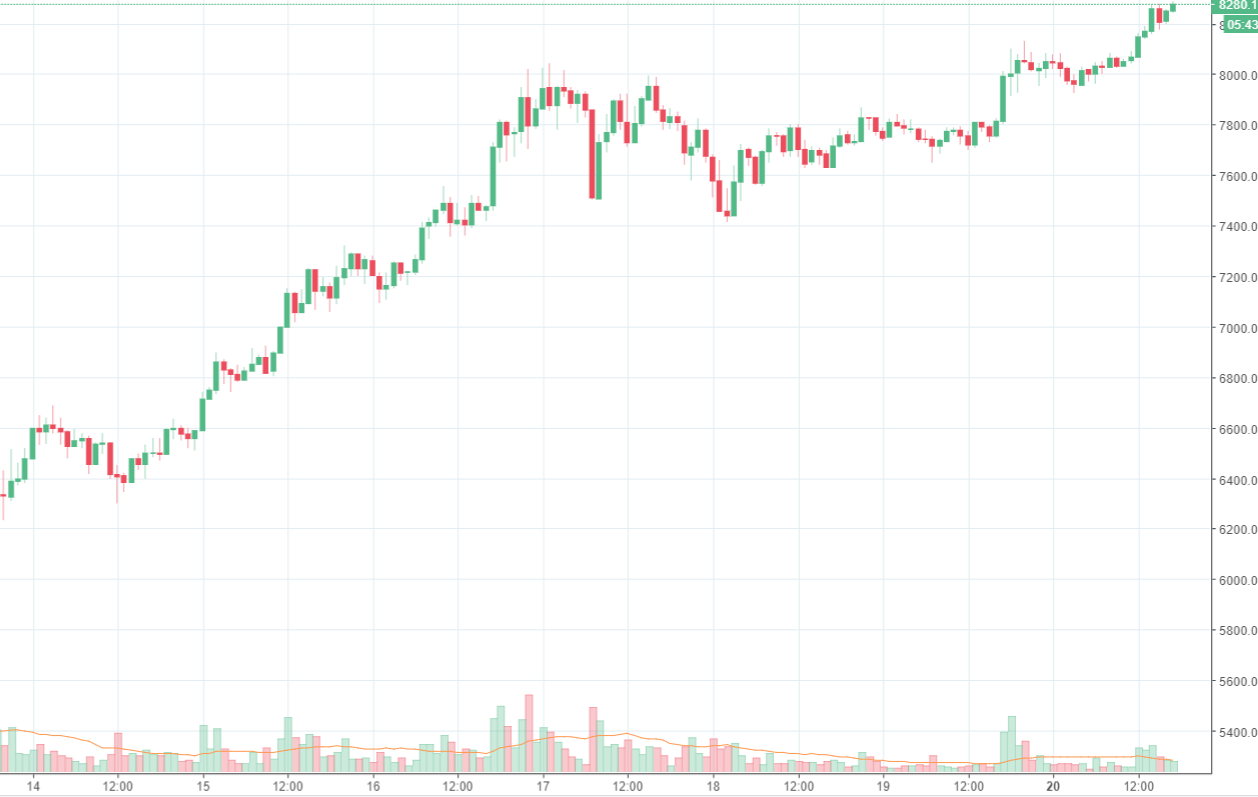 Bitcoin: neue Detail