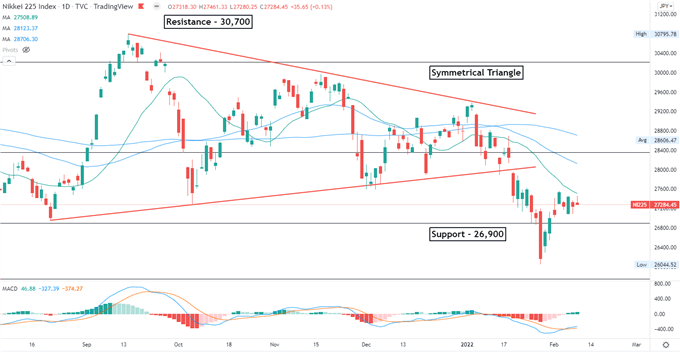 Dow Jones Advance Sets a Positive Tone for APAC Stocks Amid Recovery Hopes