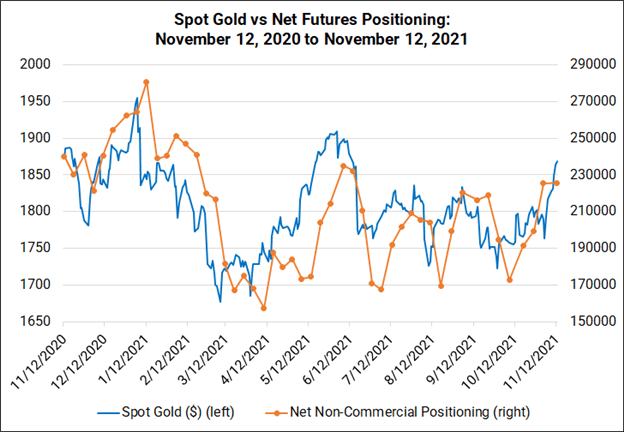 Weekly Fundamental Gold Price Forecast: Real Yields to Determine Next Move