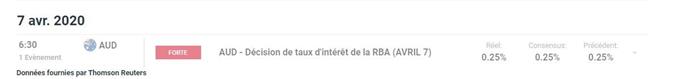 calendrier économique