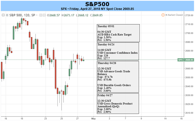 S&amp;P 500, DAX, FTSE: Risk Trends in the Spotlight Ahead of FOMC, NFP