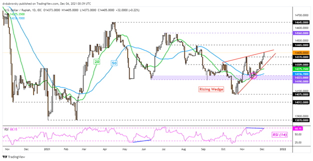 US Dollar Forecast: Will Earnings Last?  USD / SGD, USD / THB, USD / IDR, USD / PHP