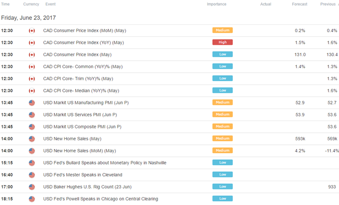 DailyFX Calendar
