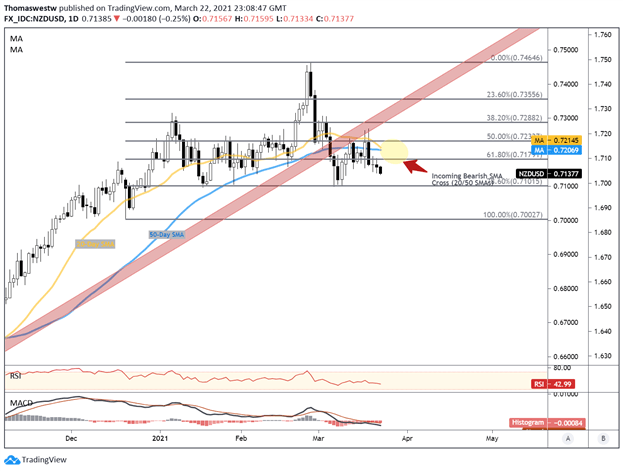 nzd kiwi chart