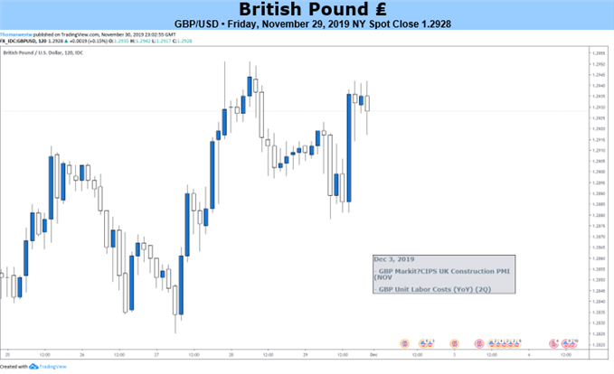 Gold Price Live Chart Uk