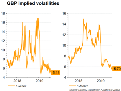 volatile nzdusd currencies