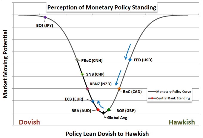 Dow Groans Under Weak GDP Signals, Will ECB Trigger Same Volatility as BOC?