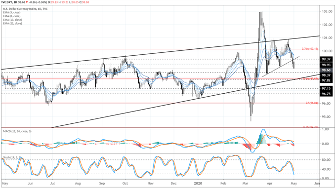 dxy price forecast, dxy technical analysis, dxy price chart, dxy chart, dxy price, usd rate forecast, usd technical analysis, usd rate chart, usd chart, usd rate
