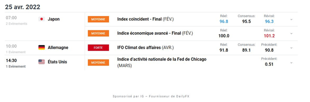 Bourse : hausse des taux et ralentissement économique – BTC/USD : le Bitcoin sous pression