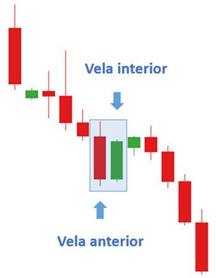 VELA INTERIOR