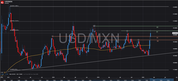 USDMXN TÉCNICO DIARIO GRÁFICO 6 DE MARZO 2020