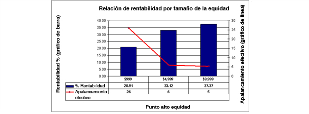 Valor nocional de las posiciones