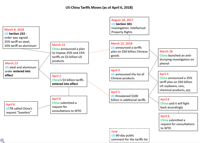 China's Trade Stance, Possible Moves against US, and Impact to USD/CNH
