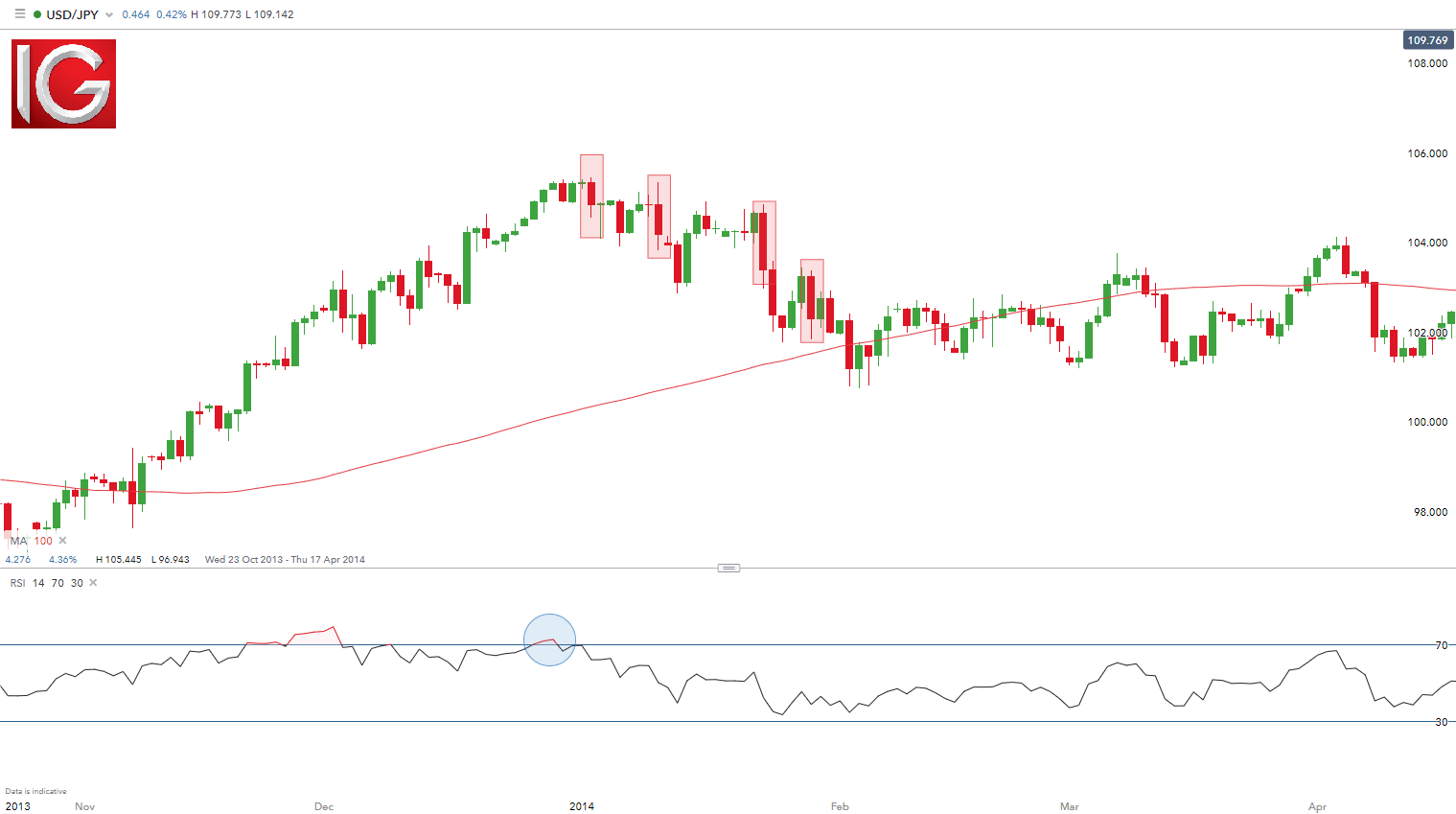 btc cot report