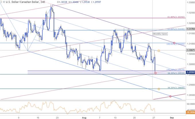 USD/CAD-Kurschart – 240 Min.