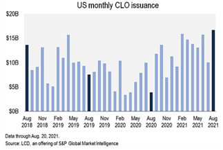 US Dollar, Japanese Yen May Rise if Fed Policy Destabilizes CLO Market