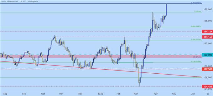 eurjpy daily price chart