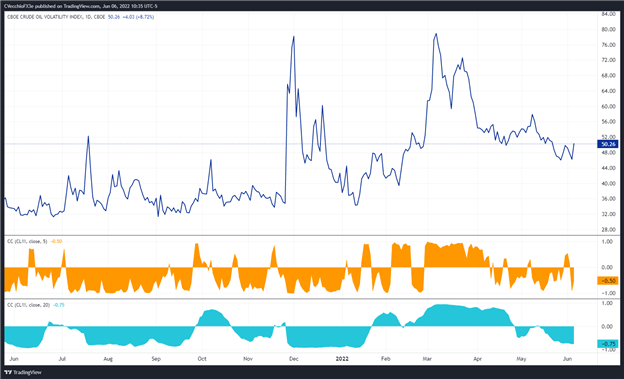 Crude Oil Price Forecast: Technicals Turn More Constructive  - What's Next?